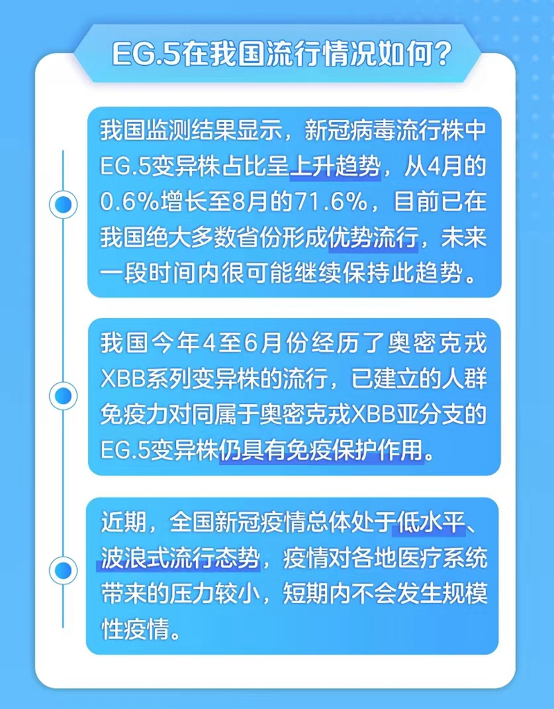 新冠病毒EG.5已形成優(yōu)勢流行 怎樣提前做好秋冬疫情應(yīng)對？