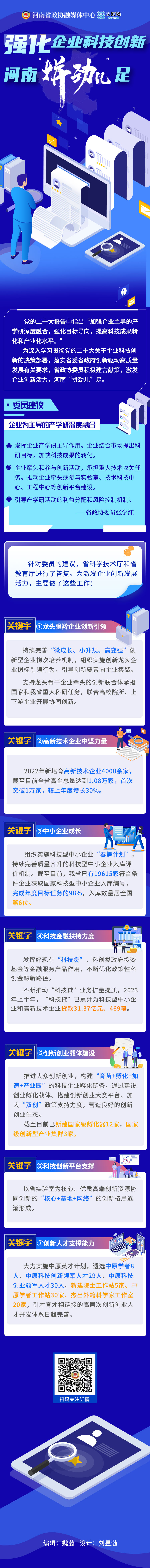 長圖丨強化企業(yè)科技創(chuàng)新，河南“拼勁兒”足