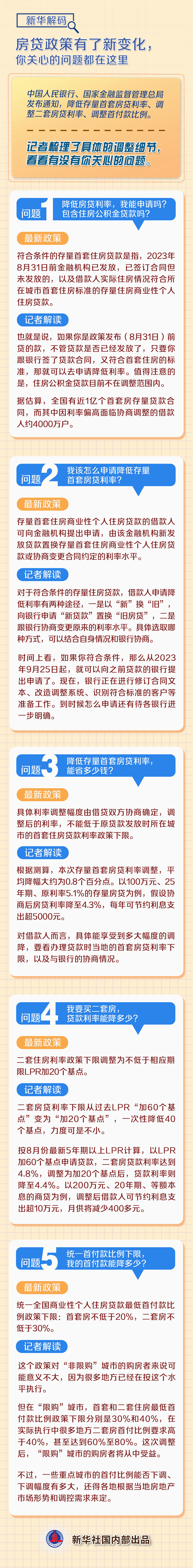 新華解碼丨房貸政策有了新變化，你關(guān)心的問(wèn)題都在這里