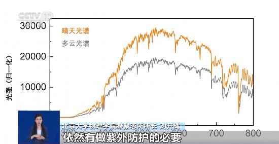 氣溫下降還需防曬嗎？物理防曬霜和化學(xué)防曬霜該如何選擇？一文了解