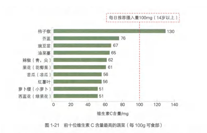 科普｜2塊錢的維生素C和上百元的維生素C，哪個更好？