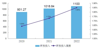 “創(chuàng)新驅(qū)動、科教興省、人才強省”戰(zhàn)略實施報告