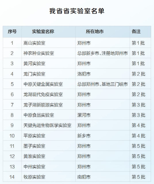 “創(chuàng)新驅(qū)動、科教興省、人才強省”戰(zhàn)略實施報告