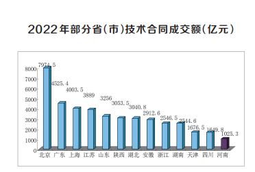 “創(chuàng)新驅(qū)動、科教興省、人才強省”戰(zhàn)略實施報告