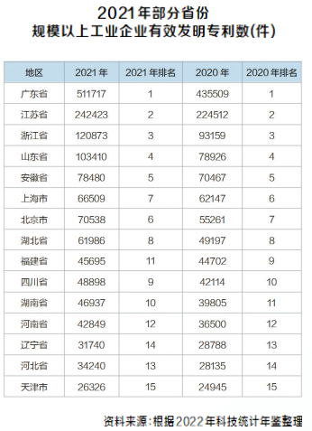 “創(chuàng)新驅(qū)動、科教興省、人才強省”戰(zhàn)略實施報告