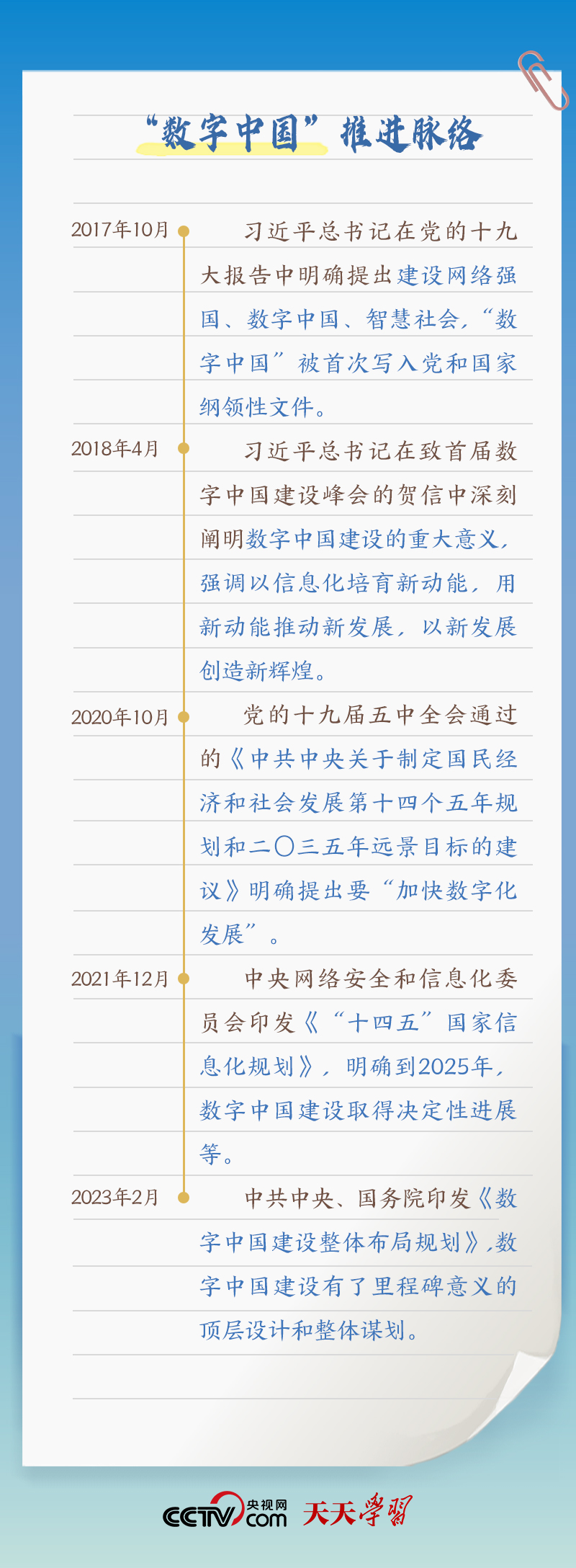 天天學習｜習近平賀信中提到的“數(shù)字中國”，你了解多少？