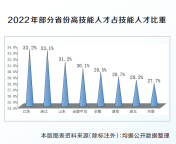 “創(chuàng)新驅(qū)動、科教興省、人才強省”戰(zhàn)略實施報告