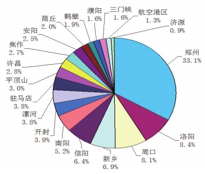 “創(chuàng)新驅(qū)動、科教興省、人才強省”戰(zhàn)略實施報告