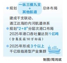 河南省全力打造現(xiàn)代化樞紐型港口 到2025年全省航道通航里程達2000公里以上