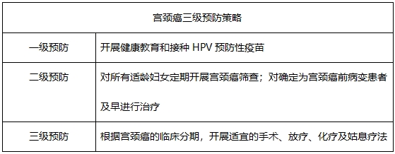 9價(jià)HPV疫苗擴(kuò)齡至9—45歲 為什么HPV疫苗對(duì)適齡女性如此重要？