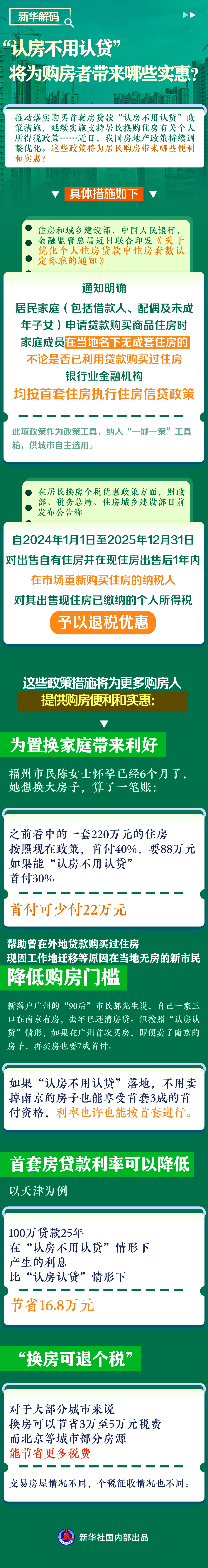 “認(rèn)房不用認(rèn)貸”將為購房者帶來哪些實(shí)惠？