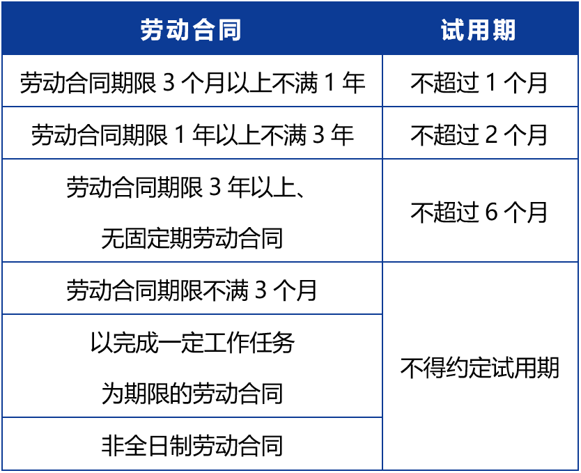 試用期滿后又加3個月，轉(zhuǎn)正前卻被開除？法院這么判！