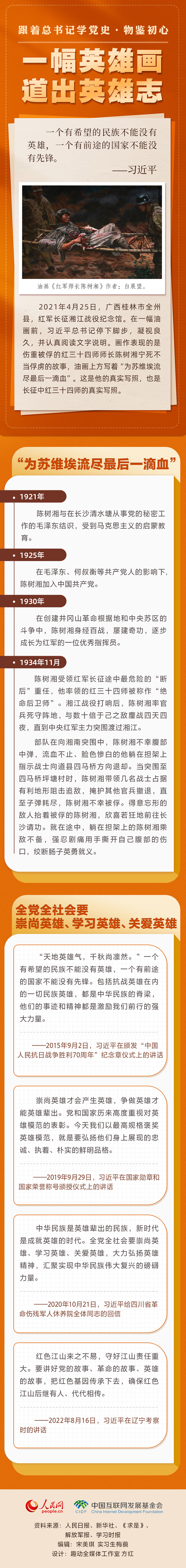 跟著總書(shū)記學(xué)黨史·物鑒初心 一幅英雄畫(huà) 道出英雄志