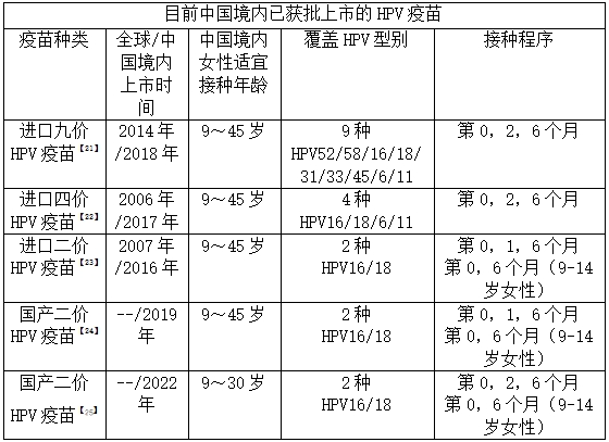 宮頸癌發(fā)病呈年輕化趨勢(shì)？請(qǐng)收好預(yù)防指南