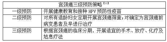 宮頸癌發(fā)病呈年輕化趨勢(shì)？請(qǐng)收好預(yù)防指南