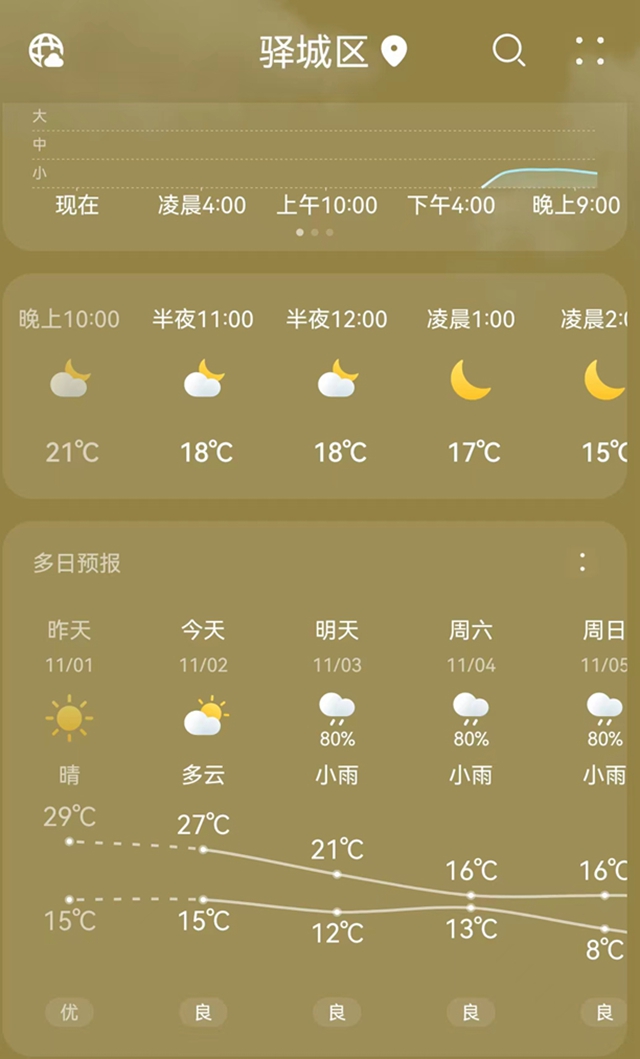 最高29°，駐馬店近期氣溫為啥這么高?聽聽專家怎么說