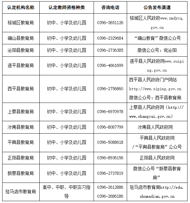 駐馬店市教育局2023年下半年高中中職類教師資格證書領(lǐng)取公告