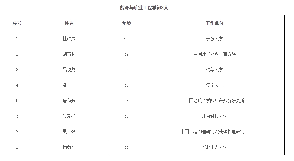 2023年兩院院士增選結(jié)果揭曉，鄭大、河南農(nóng)大各1人當選