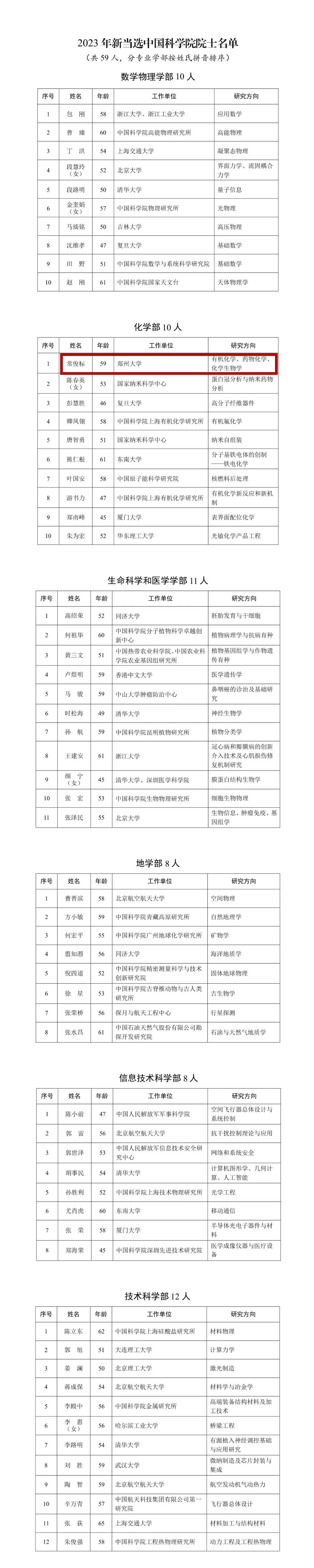 2023年兩院院士增選結(jié)果揭曉，鄭大、河南農(nóng)大各1人當選