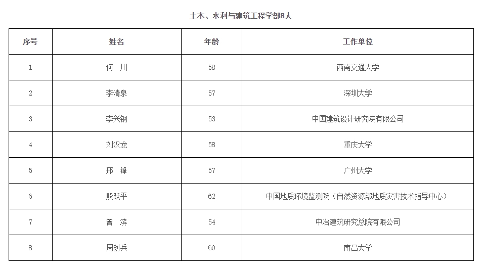 2023年兩院院士增選結(jié)果揭曉，鄭大、河南農(nóng)大各1人當選