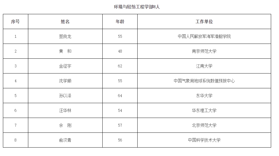 2023年兩院院士增選結(jié)果揭曉，鄭大、河南農(nóng)大各1人當選