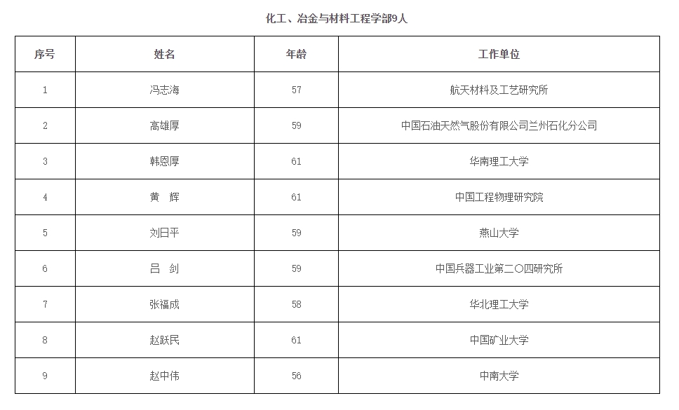 2023年兩院院士增選結(jié)果揭曉，鄭大、河南農(nóng)大各1人當選