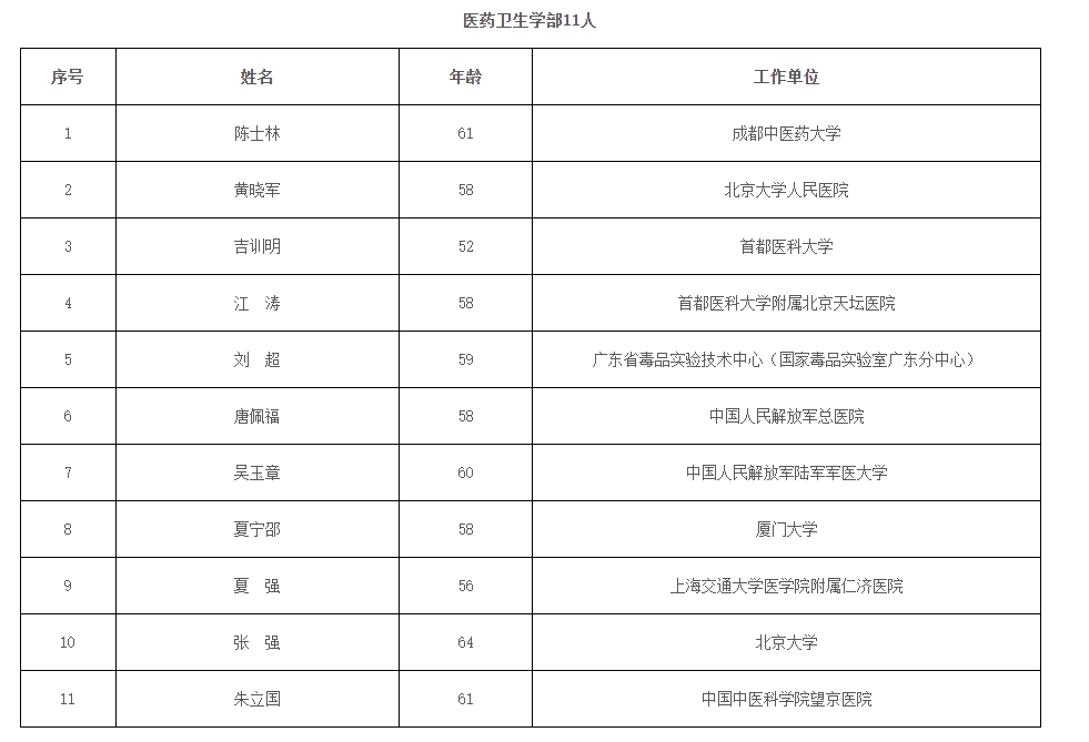 2023年兩院院士增選結(jié)果揭曉，鄭大、河南農(nóng)大各1人當選