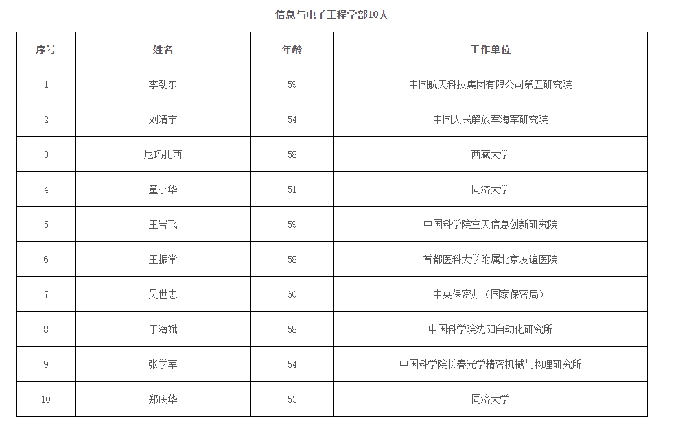 2023年兩院院士增選結(jié)果揭曉，鄭大、河南農(nóng)大各1人當選