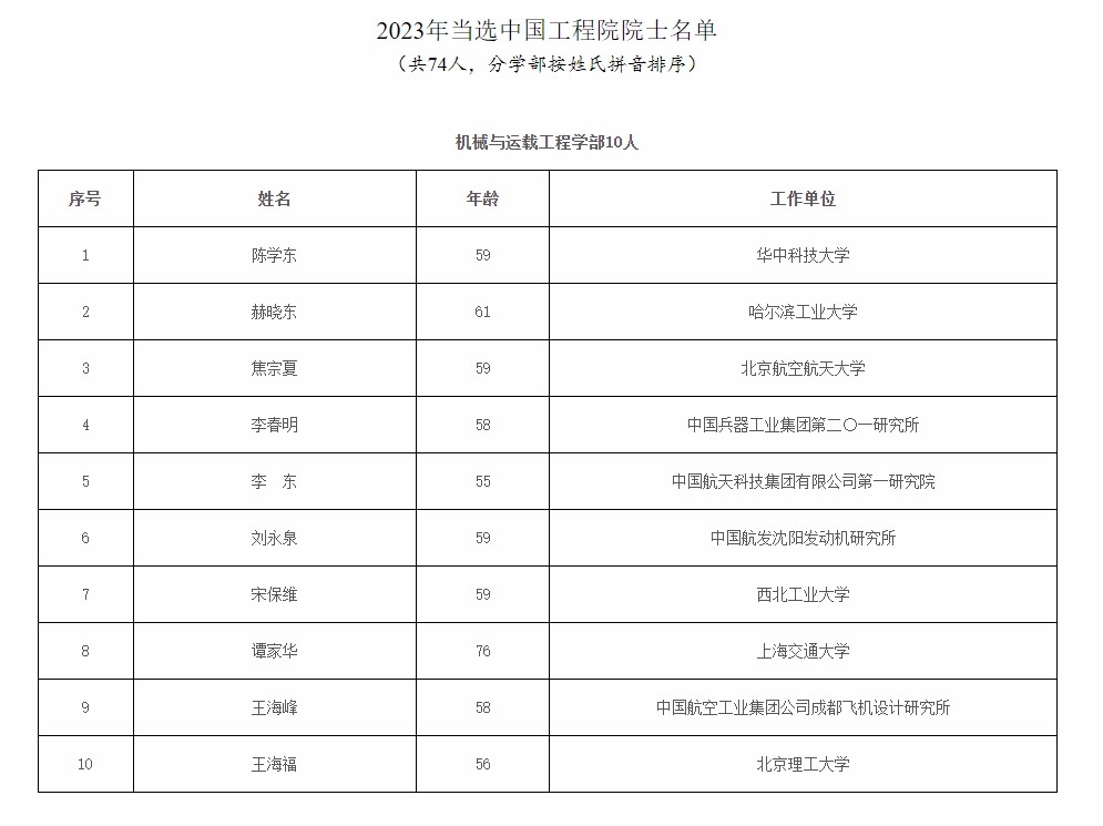 2023年兩院院士增選結(jié)果揭曉，鄭大、河南農(nóng)大各1人當選