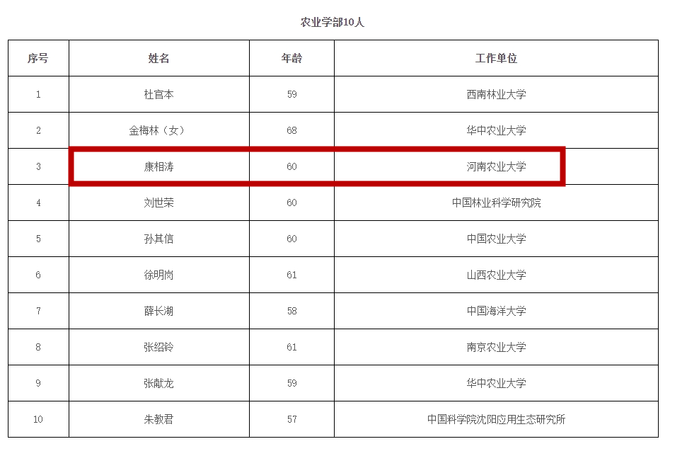 2023年兩院院士增選結(jié)果揭曉，鄭大、河南農(nóng)大各1人當選