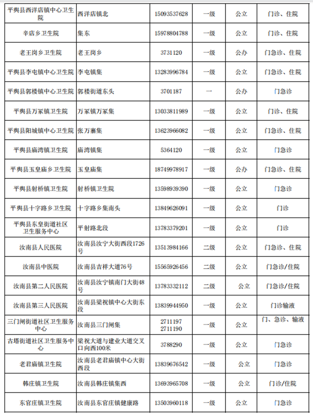 快保存！駐馬店市146家醫(yī)院提供兒科診療服務(wù)