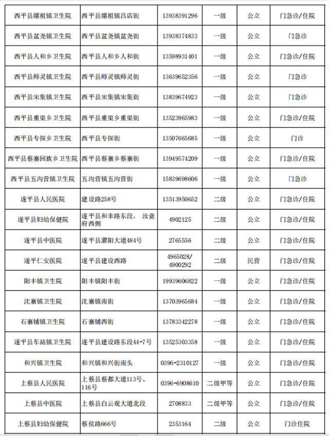 快保存！駐馬店市146家醫(yī)院提供兒科診療服務(wù)