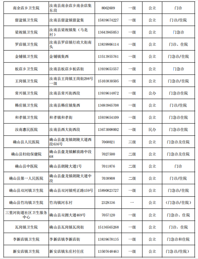 快保存！駐馬店市146家醫(yī)院提供兒科診療服務(wù)