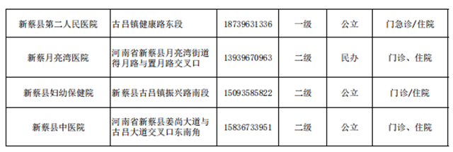 快保存！駐馬店市146家醫(yī)院提供兒科診療服務(wù)