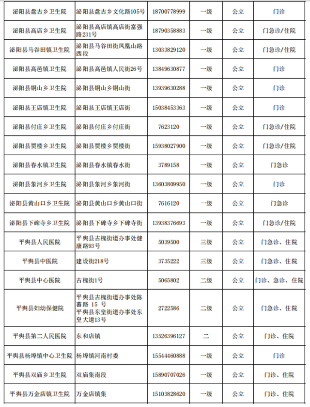 快保存！駐馬店市146家醫(yī)院提供兒科診療服務(wù)