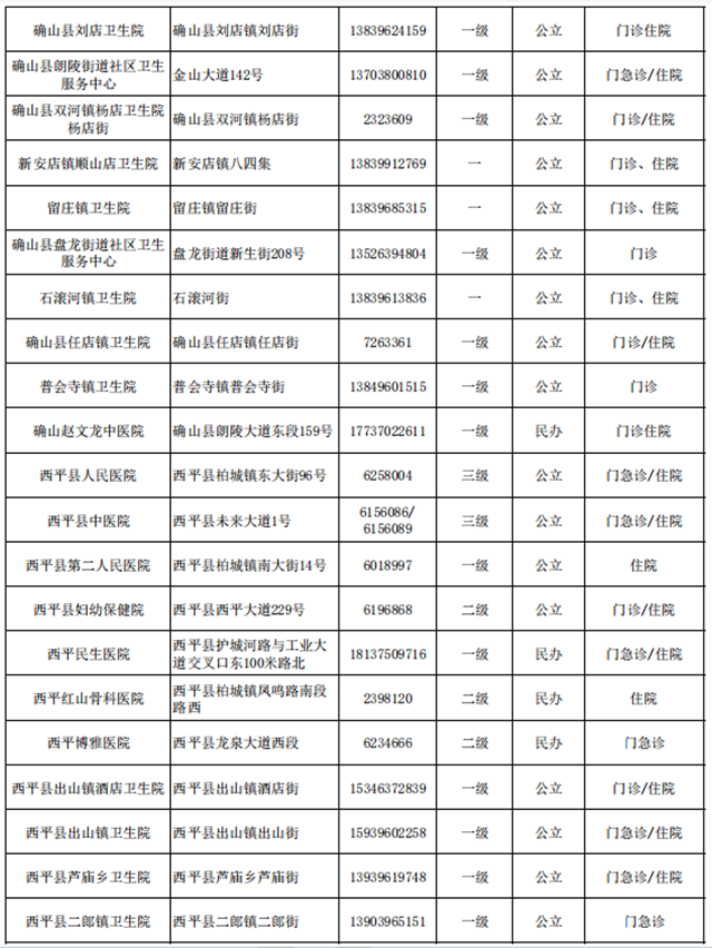 快保存！駐馬店市146家醫(yī)院提供兒科診療服務(wù)