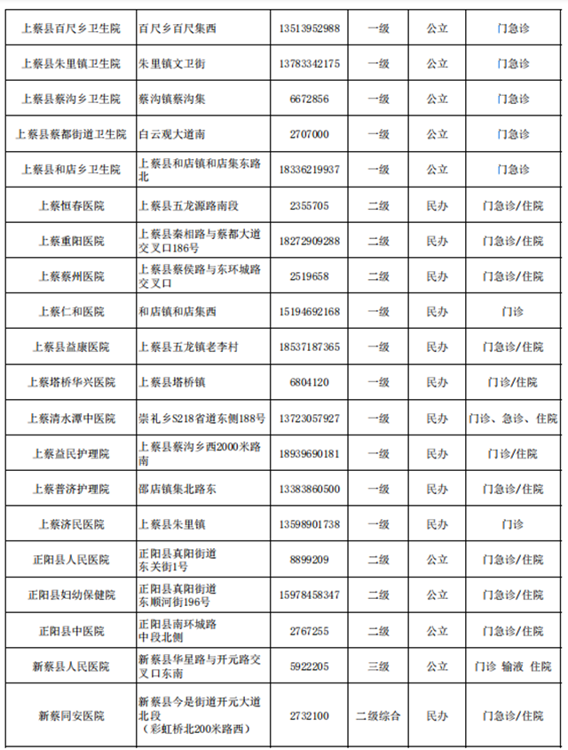 快保存！駐馬店市146家醫(yī)院提供兒科診療服務(wù)