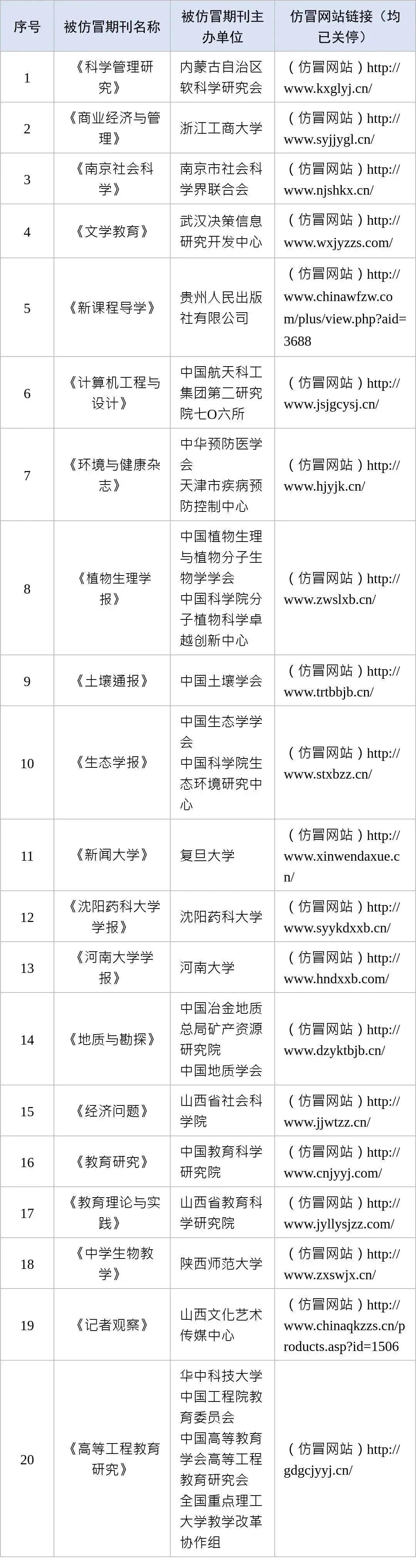 仿冒域名、“克隆”內(nèi)容……這些學(xué)術(shù)詐騙網(wǎng)站被關(guān)停！