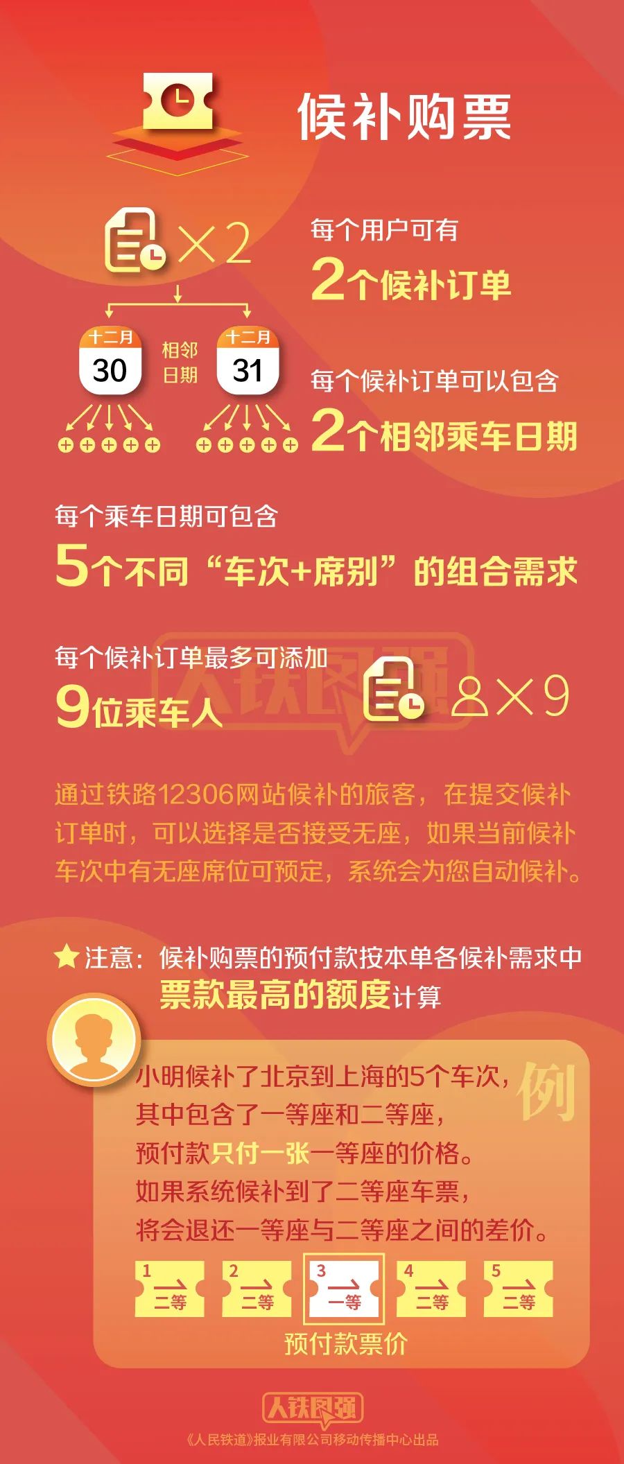 元旦小長假火車票16日起開售，購票攻略來了