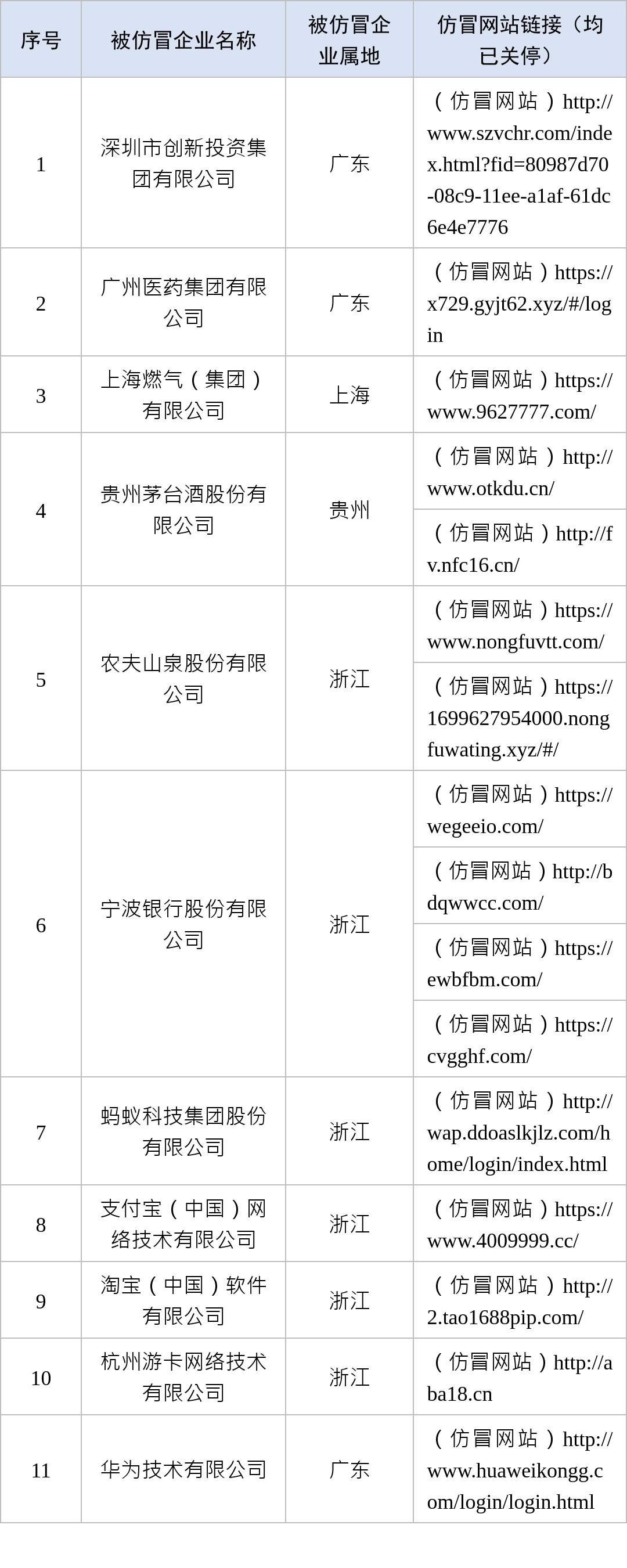 一批仿冒企業(yè)網(wǎng)站被處置，謹(jǐn)防上當(dāng)受騙