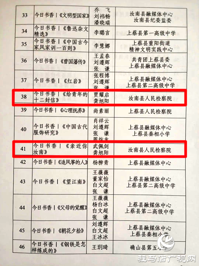 汝南縣人民檢察院三名干警榮獲“悅讀向未來 書享中國夢”好書推薦短視頻優(yōu)秀作品獎