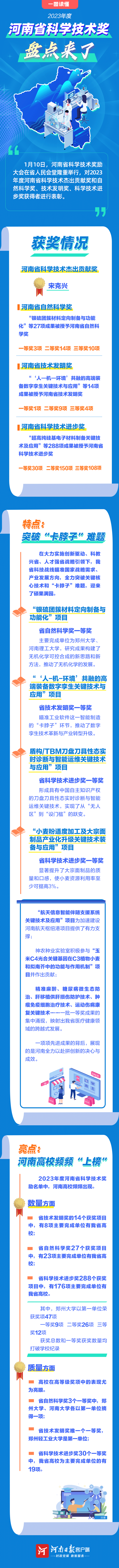 圖說丨2023年度河南省科學(xué)技術(shù)獎盤點(diǎn)來了