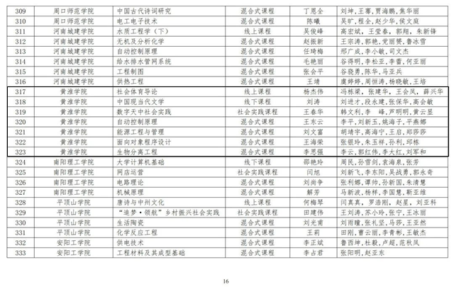 駐馬店一所高校7門課入選第三批國家級(jí)一流本科課程