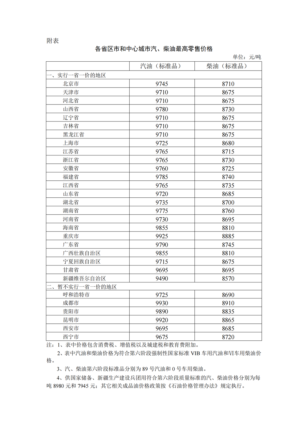 今晚調(diào)油價(jià)！國內(nèi)汽、柴油價(jià)格每噸均提高200元