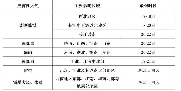 春運返程寒潮來襲！局部地區(qū)降溫幅度可達20℃以上