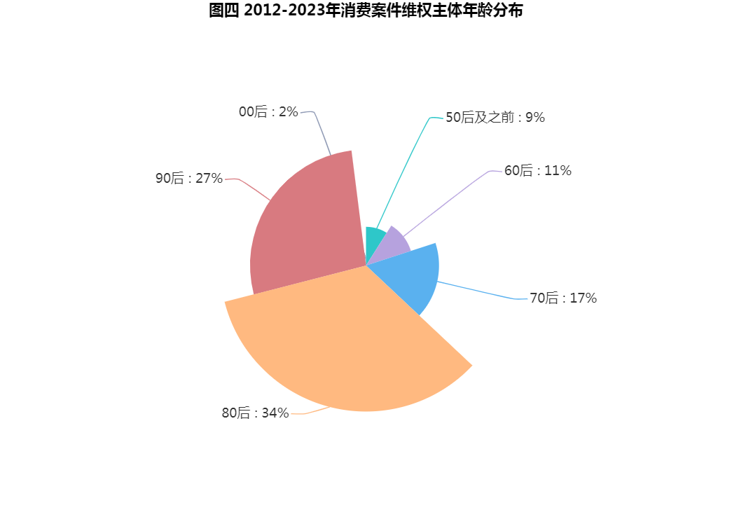 網(wǎng)購商品“一經(jīng)簽收，概不退換”？法院：簽收不能視為認可質量符合約定