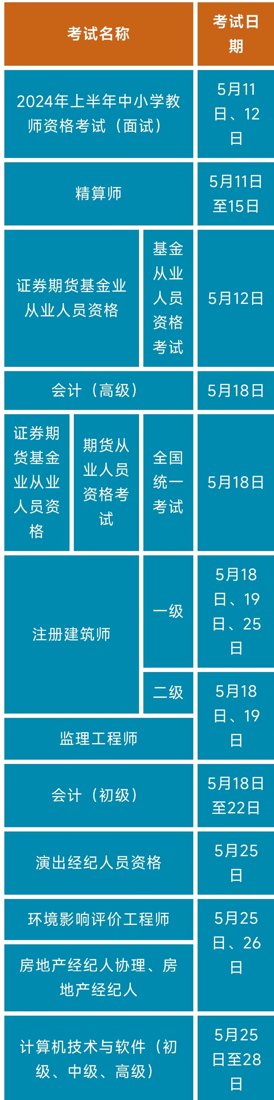 溫馨提示！5月有這些專業(yè)技術(shù)資格考試，別錯過→