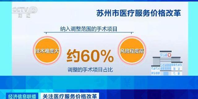 一年省4826萬元!醫(yī)療服務價格調(diào)整惠及醫(yī)生和患者  