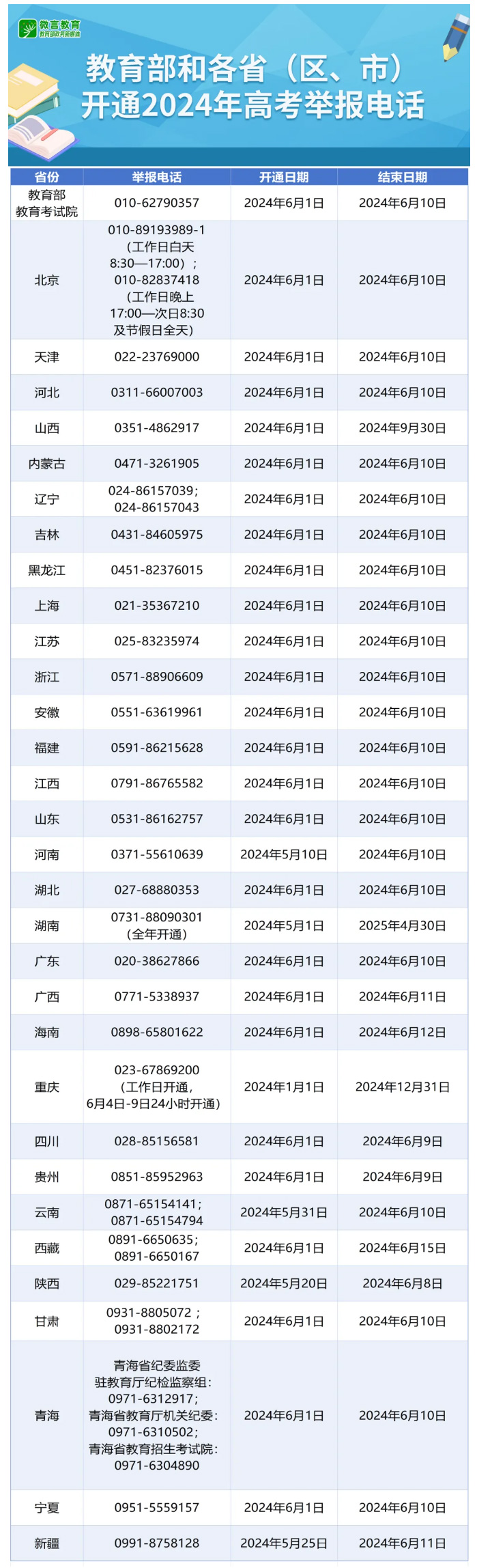 教育部和各省（區(qū)、市）開通2024年高考舉報(bào)電話