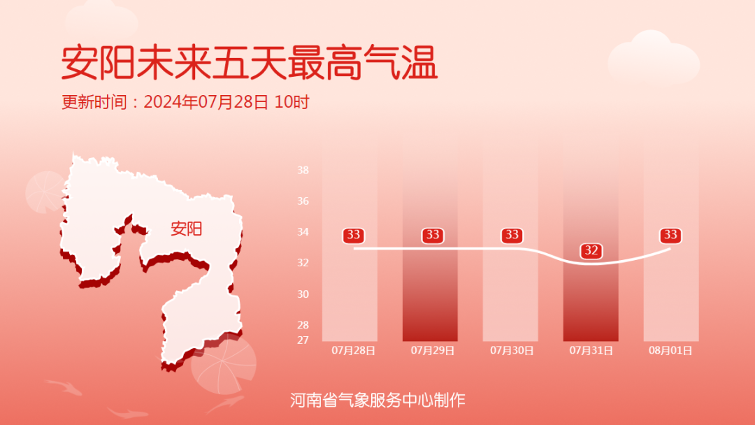 “格美”停止編號！未來三天河南仍多降水天氣